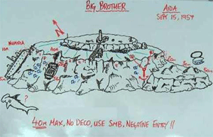 Dibujo inmersión en las Islas Brother